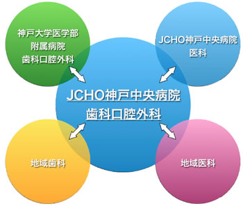 JCHO神戸